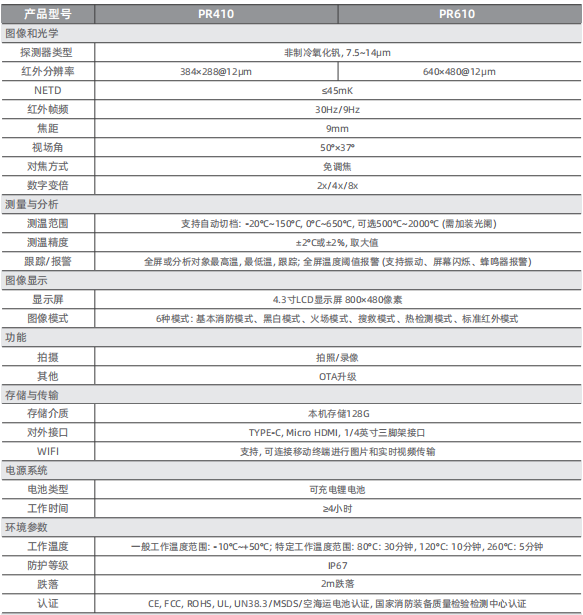 image.png PR系列救助/检测两用型红外热像仪