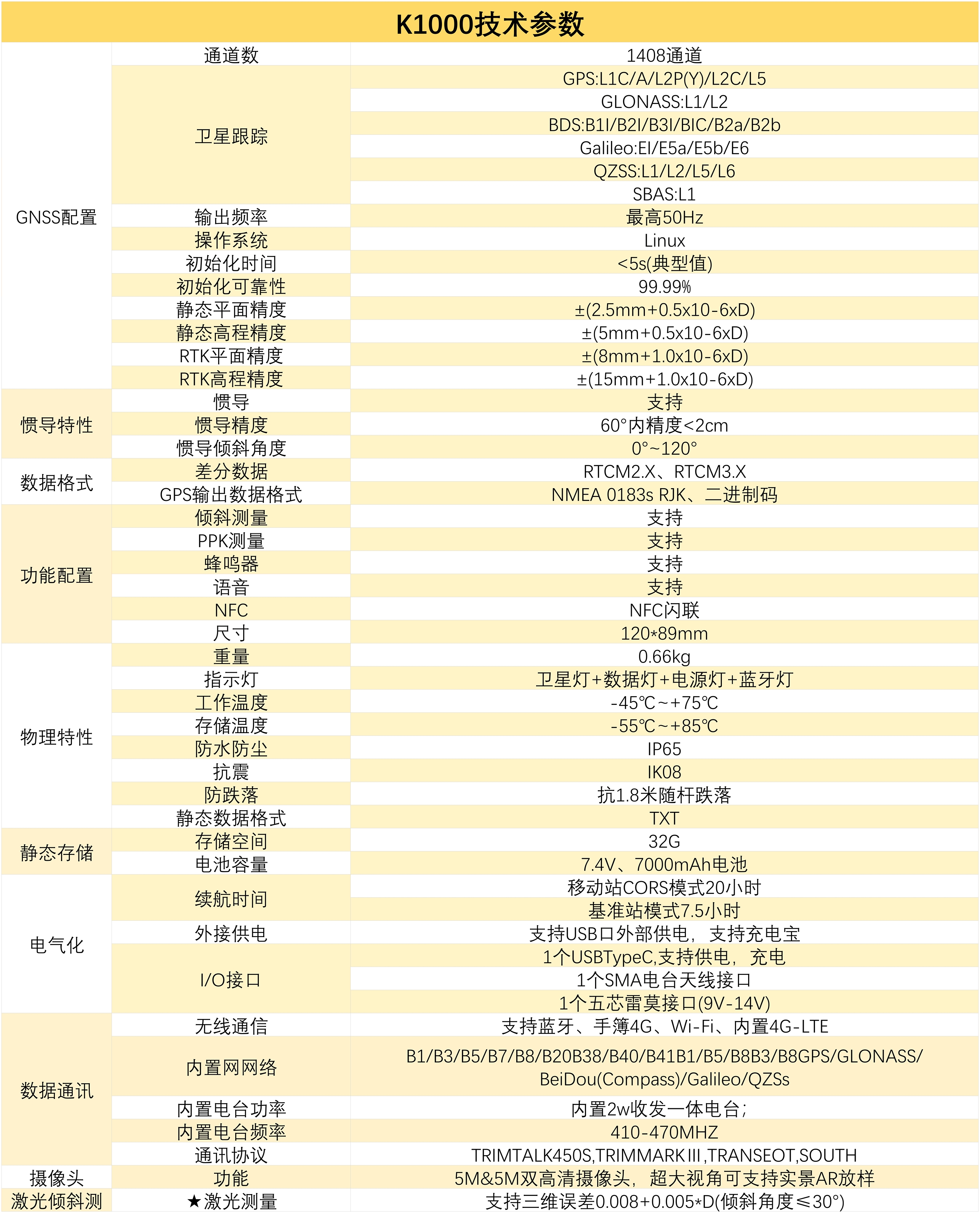 第1页-5.PNG K1000激光GNSS接收机放样RTK