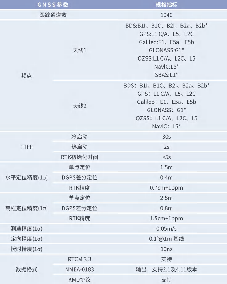 全系统多频高精度RTK定位定向模块