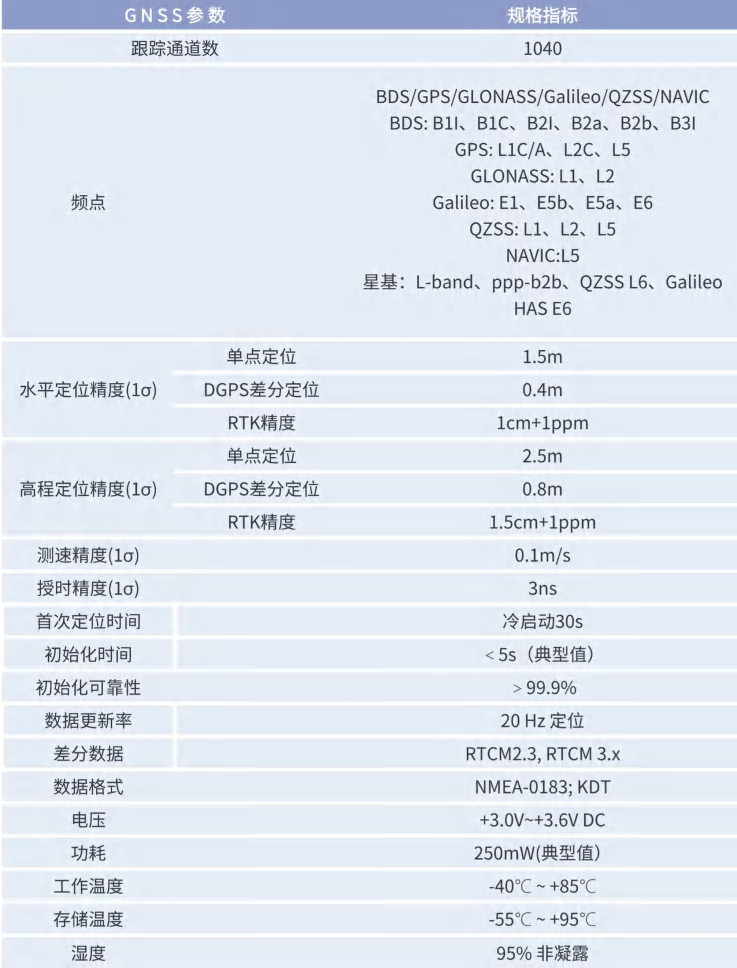 第7页-1.PNG 全系统多频高精度RTK定位模块