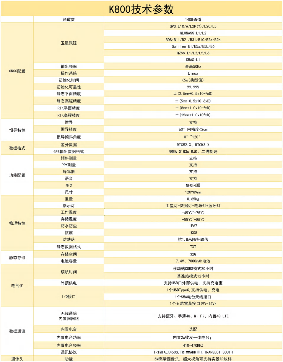 第1页-3.PNG K800视觉放样GNSS接收机