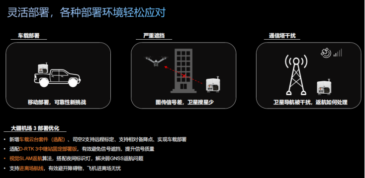 image.png DJI 机场3行业应用城市安防巡检海事巡检