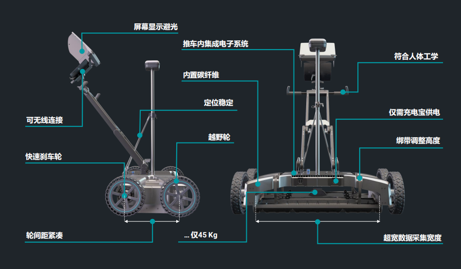 image.png 现货供应 GS9000 探地雷达 无损隐患探测