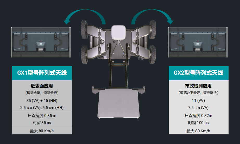 image.png 现货供应 GS9000 探地雷达 无损隐患探测
