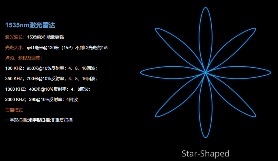 禅思L3-24.png 禅思L3相机1 小时建模 950 米长测程穿透