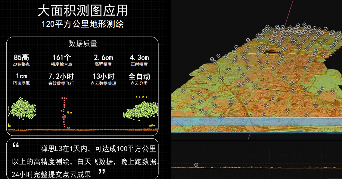 百万级性能 平民化航测利器大疆禅思 L3