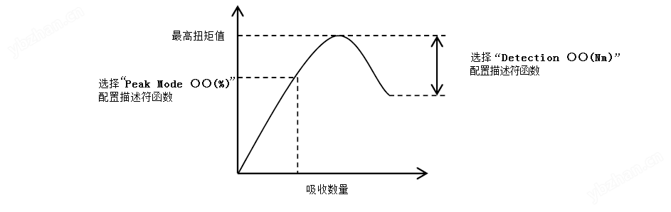s500吸油值测试仪