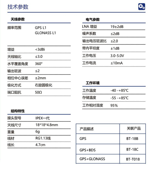 image.png 航道测绘GPS北斗双模SIM868有源内置天线