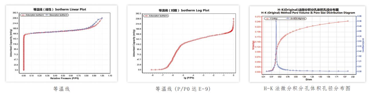 1723169109738.jpg 高性能比表面积及微孔分析仪