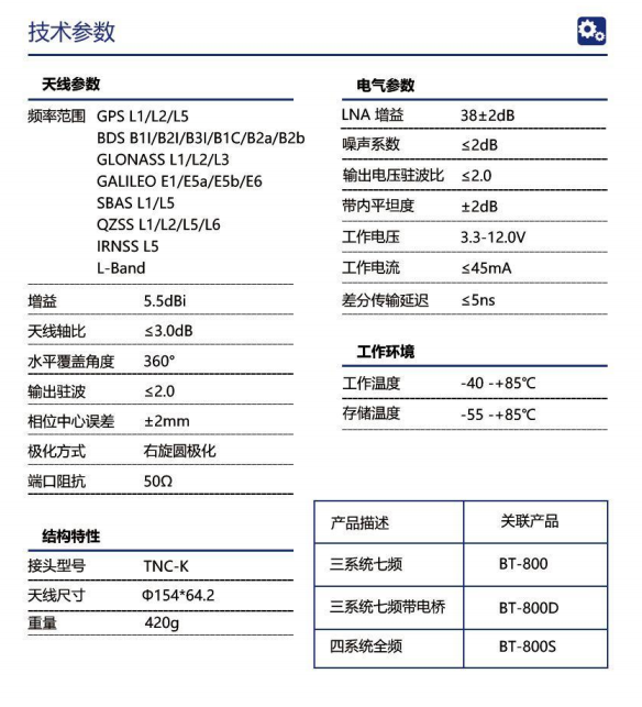 image.png 驾考驾培GNSS RTK飞碟高精度定位天线