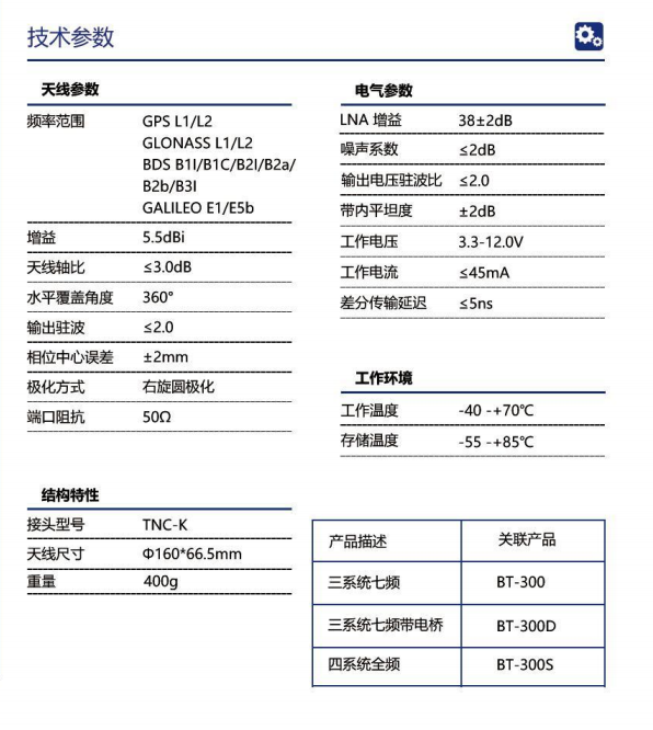 image.png 四星多频RTK北斗蘑菇头GNSS高精度定位天线