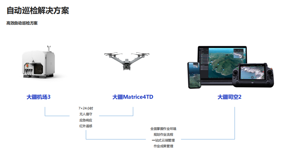 image.png 大疆机场3+Matrice 4TD无人机水域监察监测