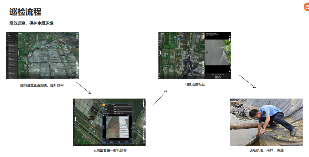 image.png 大疆机场3+Matrice 4TD无人机水域监察监测