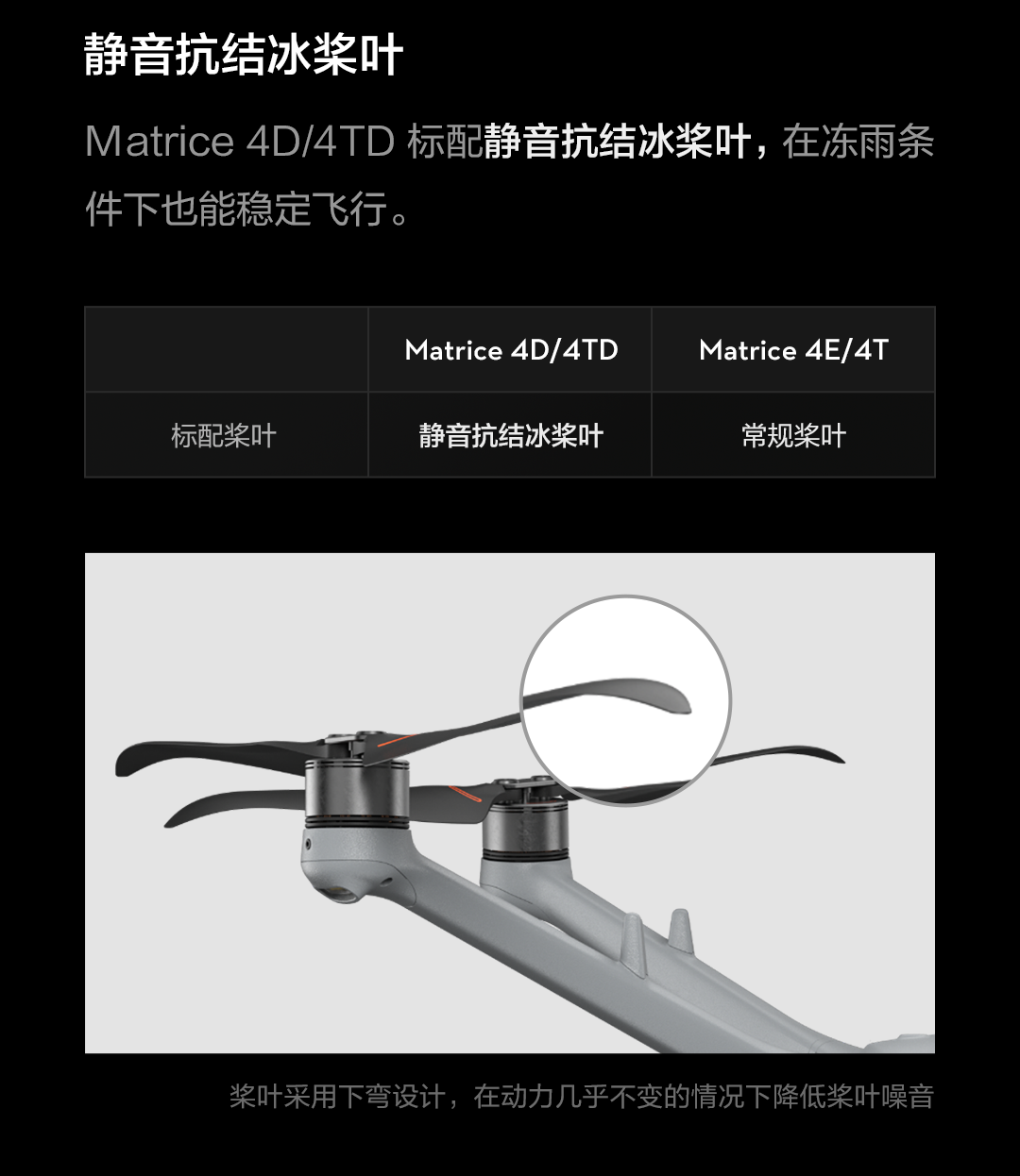 大疆无人机巢高性能精细巡检全环境应用