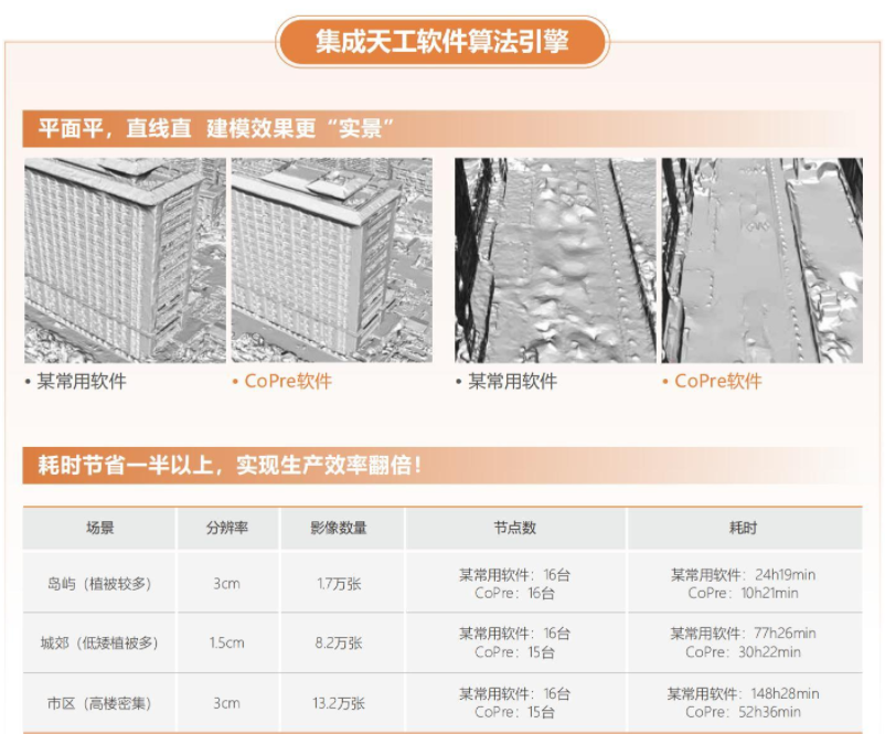 image.png 华测三维数据智能解算软件