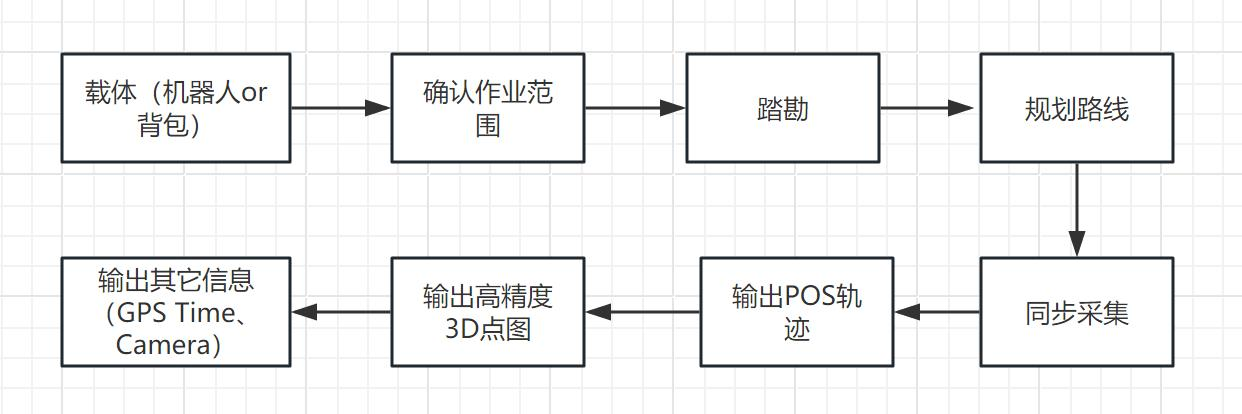 image.png 华测多源融合真值系统 RV50