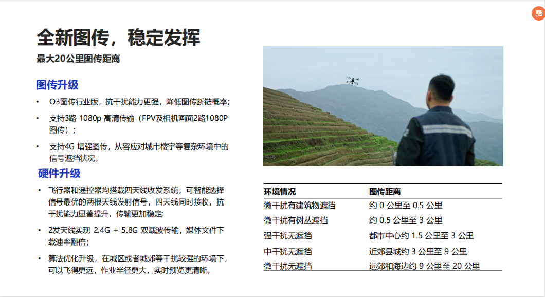 微信截图_20230524180351.png 经纬M350 RTK无人机
