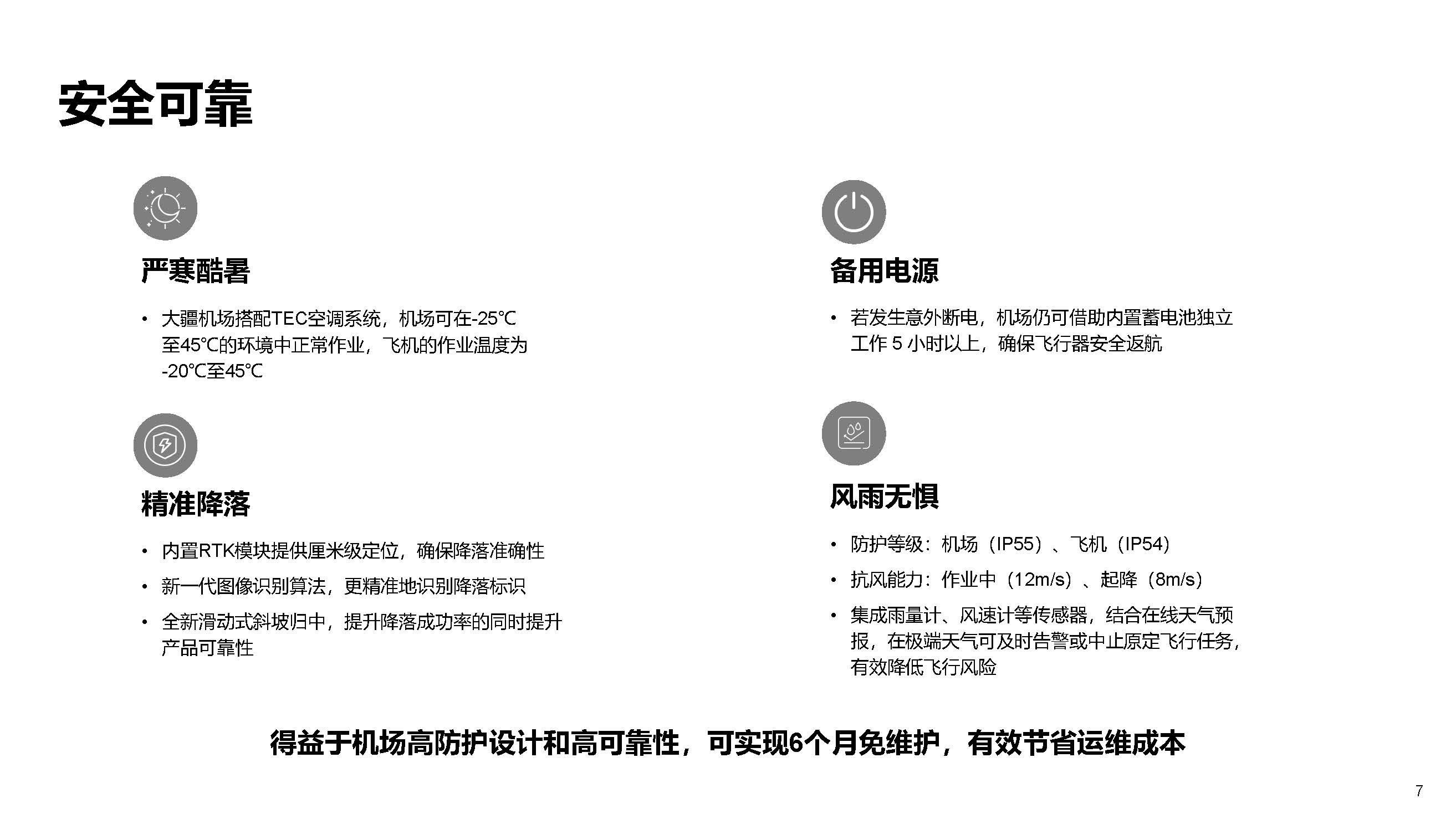 大疆机场2产品_页面_07.jpg